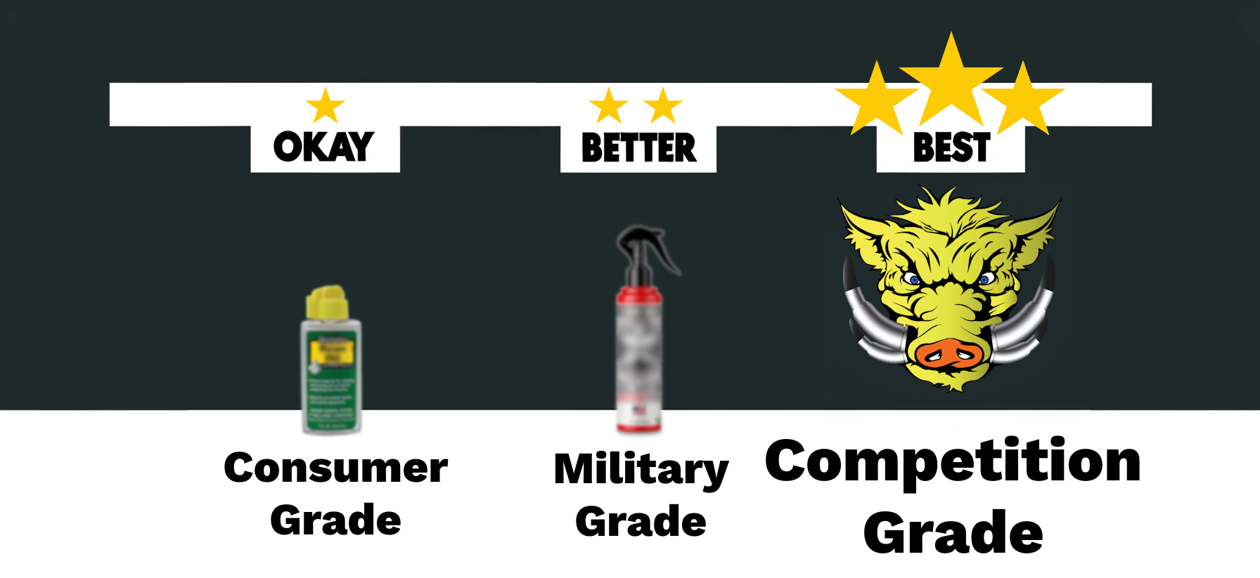 アメリカン雑貨 インテリア オイル缶  Brite-Bore Gun Cleaner Nitro Powder ヴィンテージ ガンクリーナー GUNSLICK Vintage Super Nitro Powder Solvent Bottle & Tube